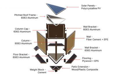 Modulo Affordable Housing system design