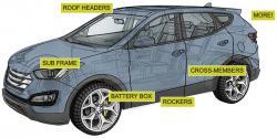 automotive modules 