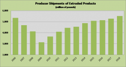 graphic for record shipment rates 