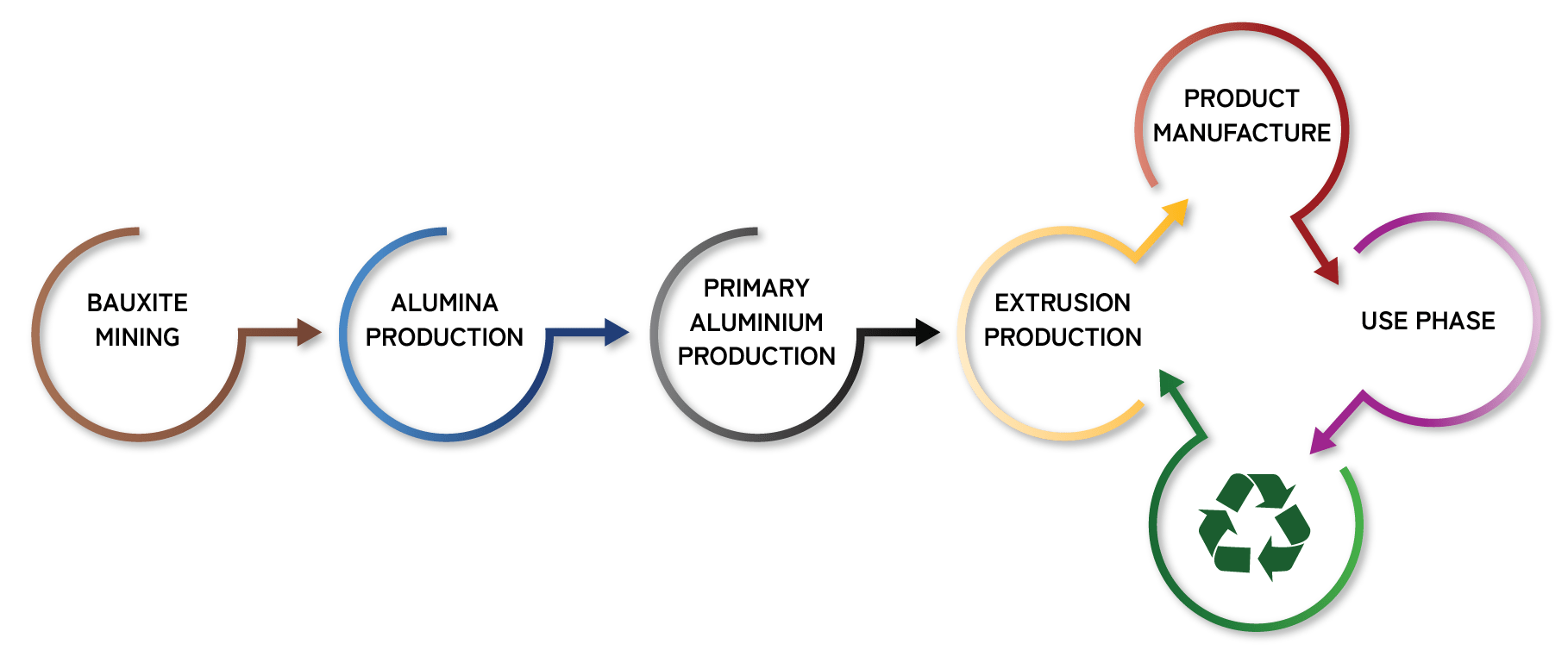 aluminum production