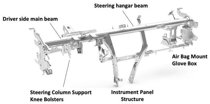 Areas of focus in a cross car beam illustration